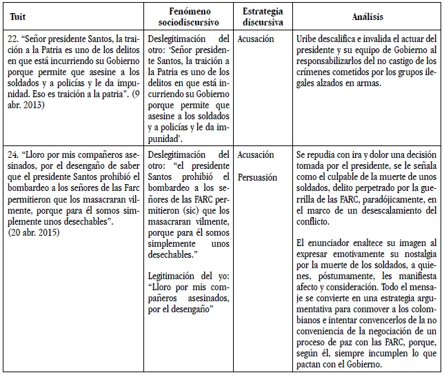 Legitimaci&oacute;n y deslegitimaci&oacute;n en los tuits de Uribe2