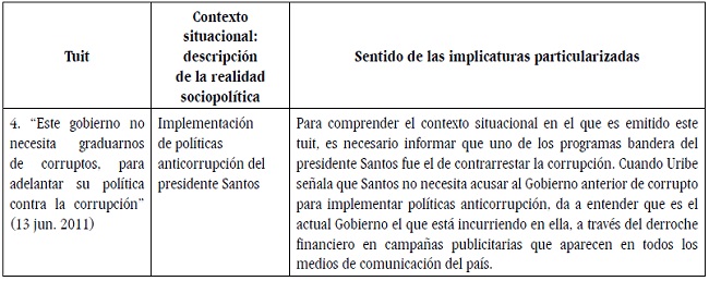Contexto situacional e implicaturas particularizadas.