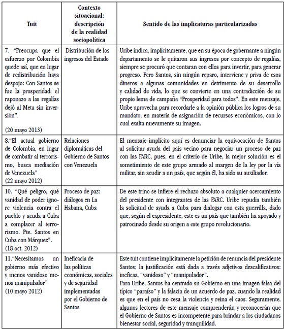 Contexto situacional e implicaturas particularizadas.