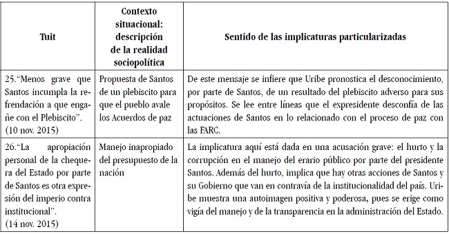 Contexto situacional e implicaturas particularizadas.
