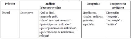Dimensi&oacute;n descriptiva y sus categor&iacute;as de an&aacute;lisis.