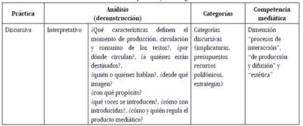 Dimensi&oacute;n interpretativa y sus categor&iacute;as de an&aacute;lisis.
