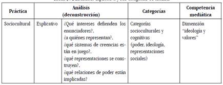 Dimensi&oacute;n explicativa y sus categor&iacute;as de an&aacute;lisis