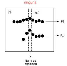 Recorrido formántico de /g/ asimilada con /n/ en "ninguna"