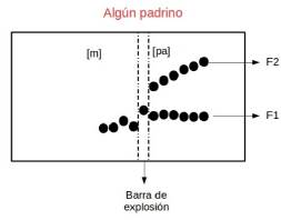 Recorrido formántico de /p/ asimilada con /n/ en "algún padrino"