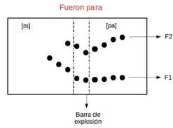 Recorrido formántico de /p/ asimilada con /n/ en "fueron para"