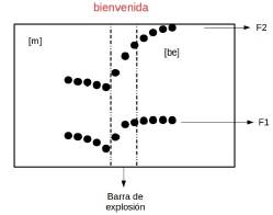Recorrido formántico de /b/ asimilada con /n/ en "bienvenida"