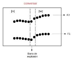 Recorrido formántico de /b/ asimilada con /n/ en "conversar"