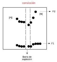 Recorrido formántico de /b/ asimilada con /n/ en "convicción"