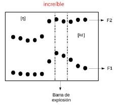 Recorrido formántico de /k/ asimilada con /n/ en "increíble" 