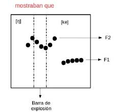 Recorrido formántico de /k/ asimilada con /n/ en "mostraban que"