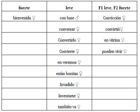 Tendencias de las palabras en los recorridos formánticos_de /n/ y /b/