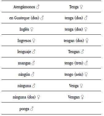 Lista de palabras en el patrón del recorrido formántico de /n/ y /g/