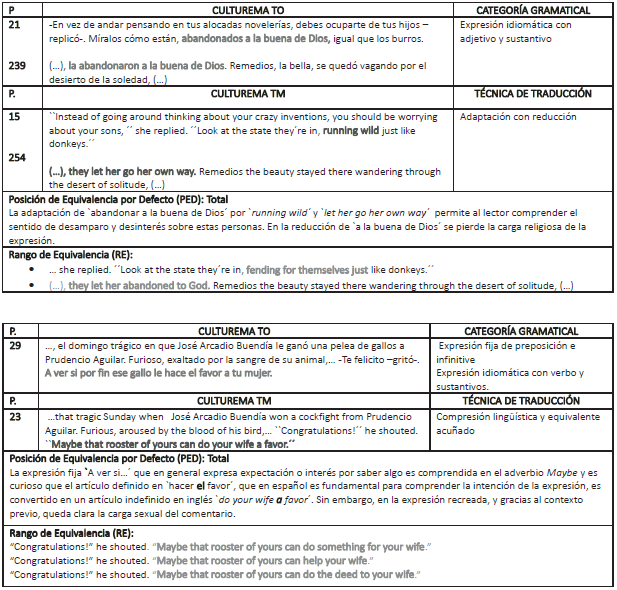 Cultura Ling&uuml;&iacute;stica