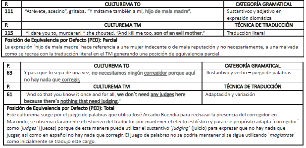 Cultura Ling&uuml;&iacute;stica