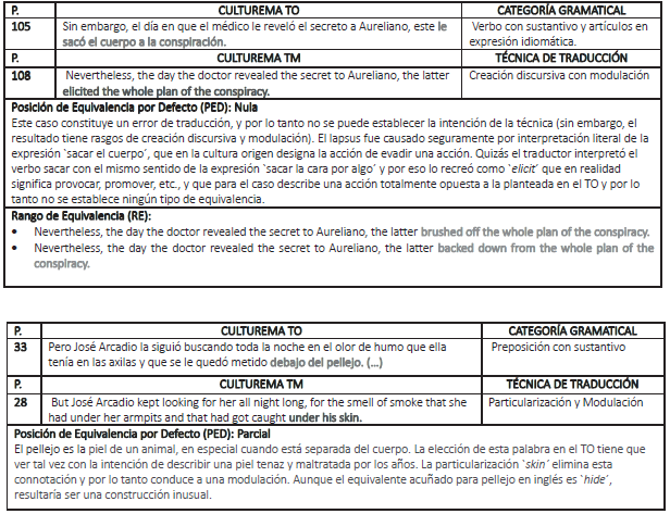 Cultura Ling&uuml;&iacute;stica