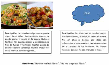 Las ideas y la comida en las met&aacute;foras