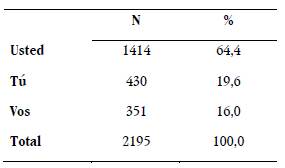 Frecuencia de las FTP