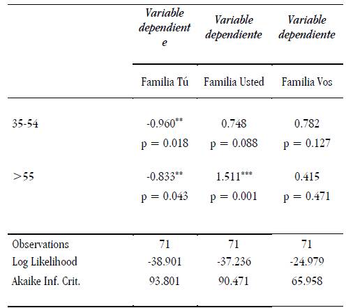 Resultados del uso de las FTP en las relaciones familiares