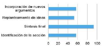 Movidas ret&oacute;ricas protot&iacute;picas
