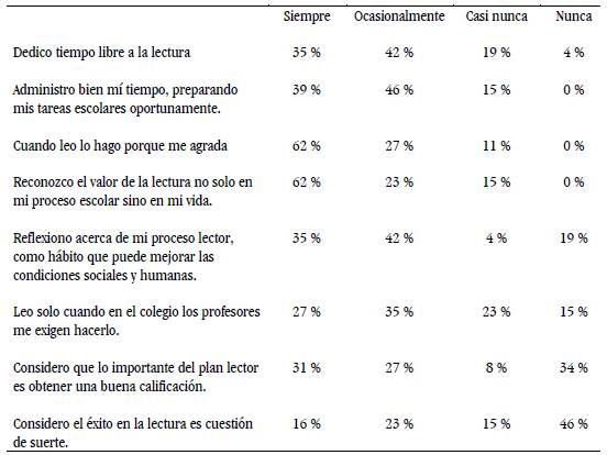 Volici&oacute;n: autobservaci&oacute;n en estudiantes de 8.&deg;