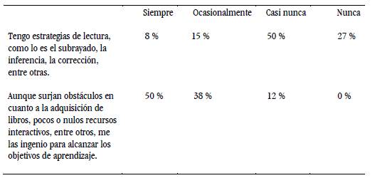Volici&oacute;n: autocontrol en estudiantes de 8.&deg;