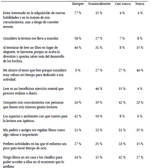 Motivaci&oacute;n en estudiantes de 8.&deg;