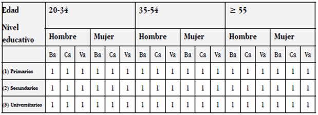 Distribuci&oacute;n de los informantes en la muestra