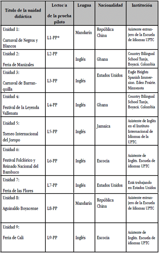 Lectores extranjeros que participaron en la prueba piloto