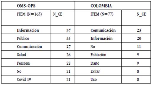 Lemas coincidentes en el umbral &ge;20