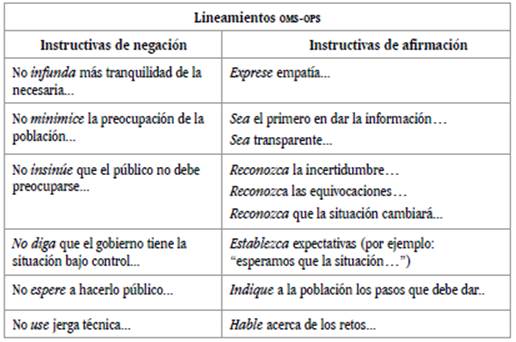 Construcciones instructivas en los lineamientos de la OMS y la OPS