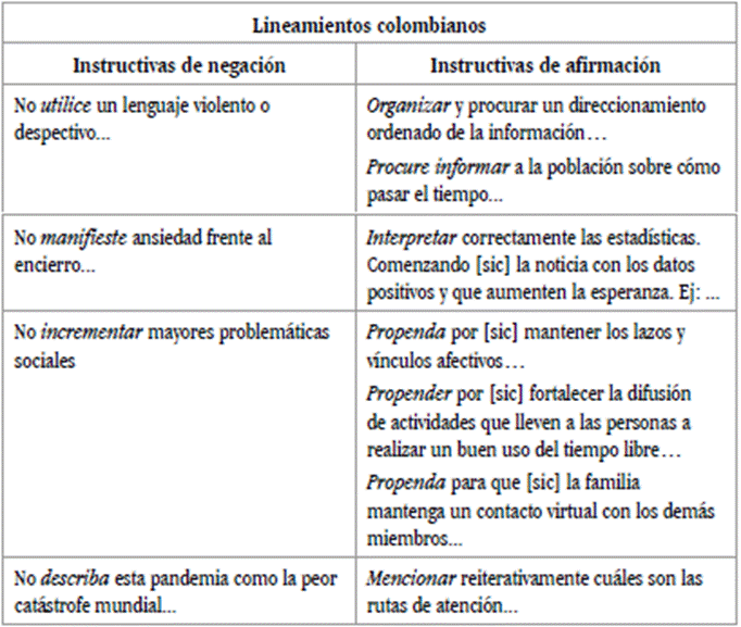 Construcciones instructivas en los lineamientos de la Vicepresidencia et al. (2020)