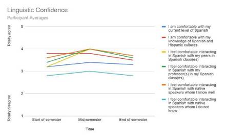 Linguistic confidence.