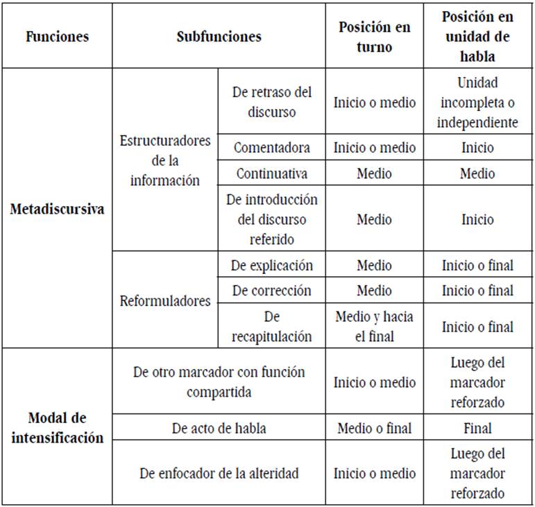 Resumen de funciones y posición de pues