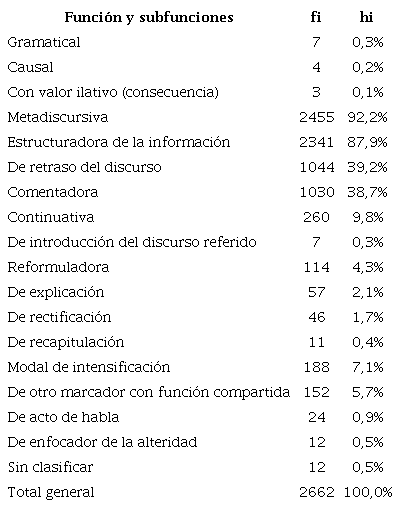 Resumen de funciones y frecuencias de pues