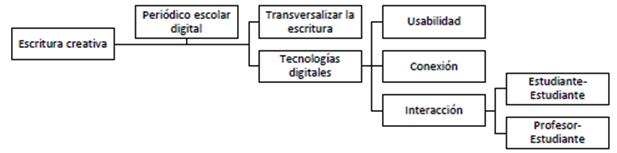 Características de la intervención didáctica