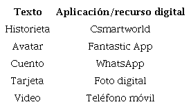 Relación de textos y aplicaciones digitales