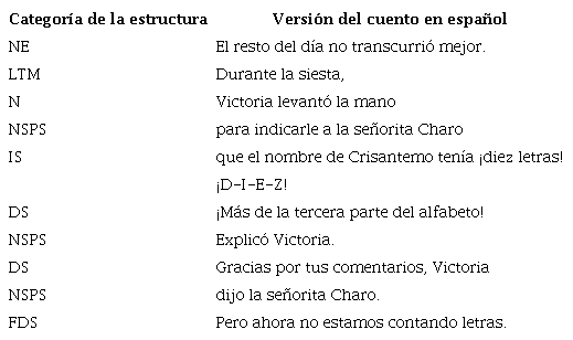 Fragmento de análisis estilístico de la versión original de Crisantemo