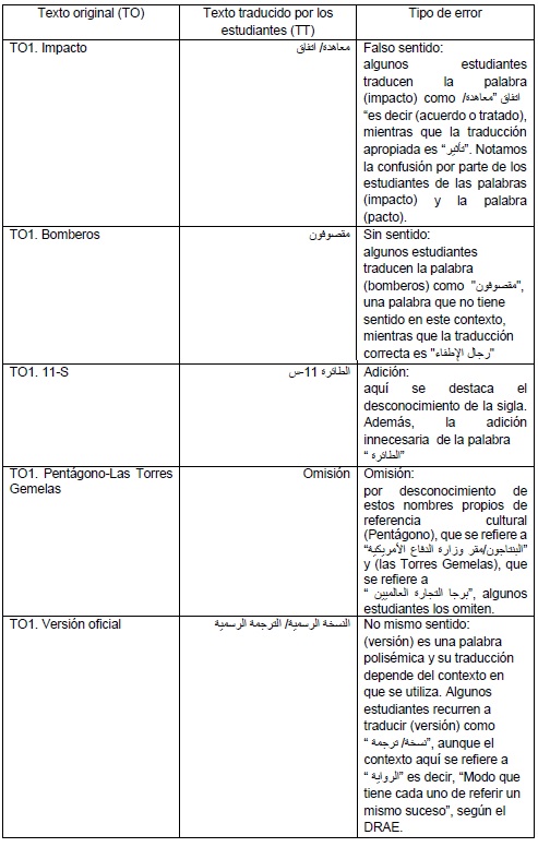 Muestras de errores que afectan la comprensi&oacute;n.