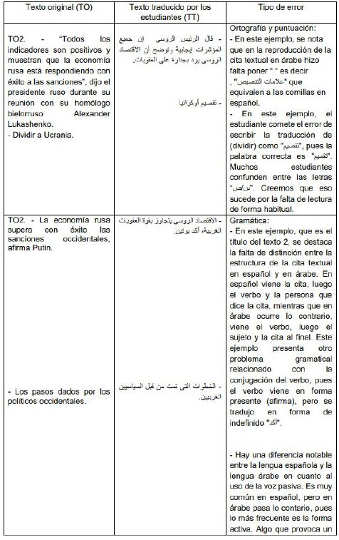 Muestras de errores que afectan la expresi&oacute;n.