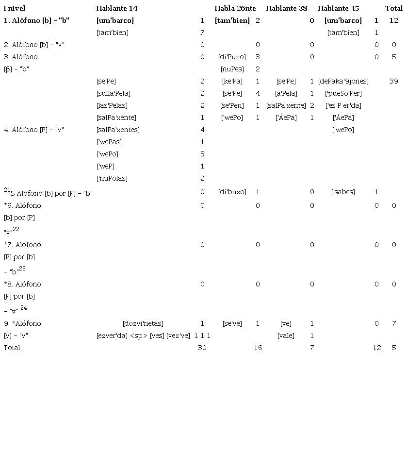 Resultados longitudinales: pronunciaciones en la primera anualidad
