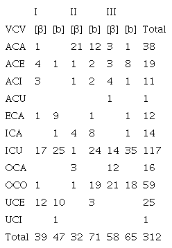 Pronunciación del fonema /b/ en contexto fonotáctico CVC