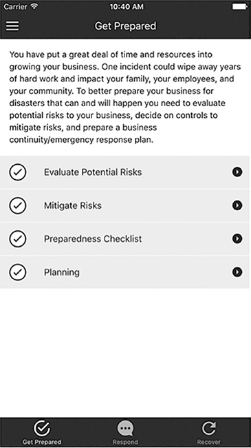 Business Continuity phases (FIU-Disaster Risk Reduction Program, 2016)