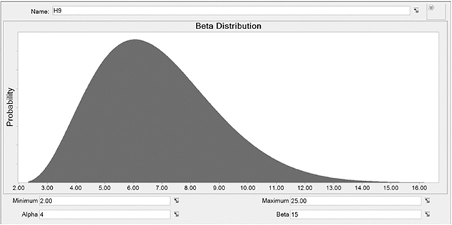 Probability Distribution of Demand