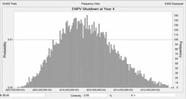 Probability Distribution of Expected NPV for the Second Option