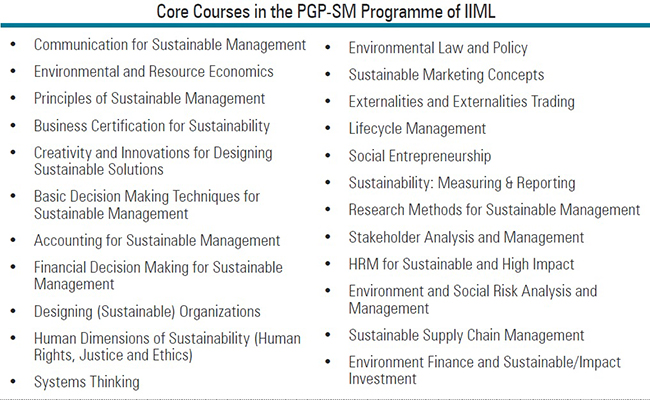 Core Courses in the PGP-SM Programme of IIML