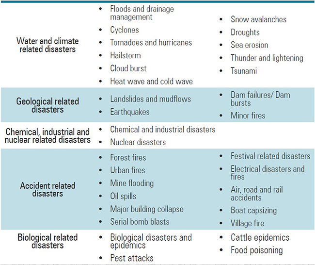 Disasters as classified by the Indian Government