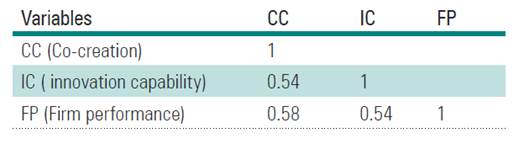 Correlation coefficient.
