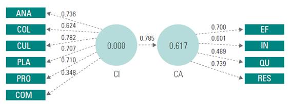Main model at the standard level.