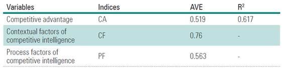 The extracted variance average.